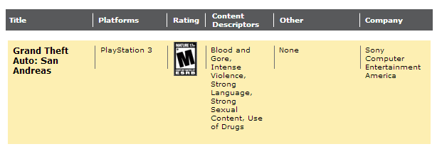 Rare ESRB black label GTA San Andreas : r/PS3