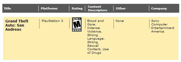 san_andreas_ps3_esrb.png